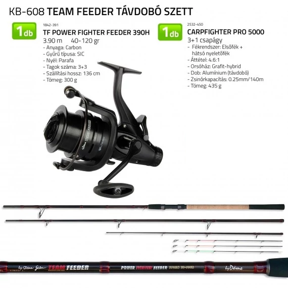 Haldorado Team Feeder by Döme Távdobó szett 1842-391+ 2532-450